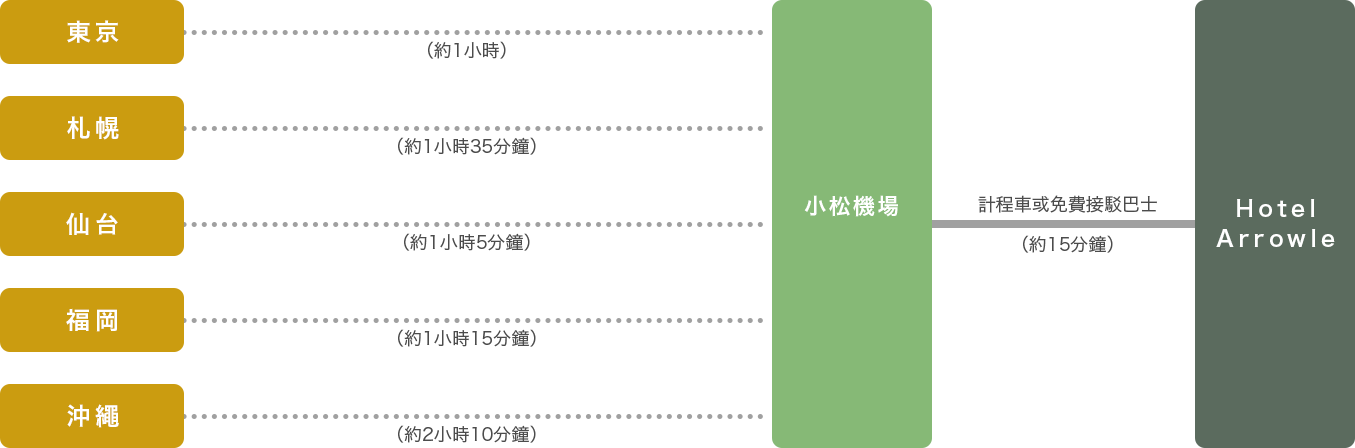 飛行機ルートマップ