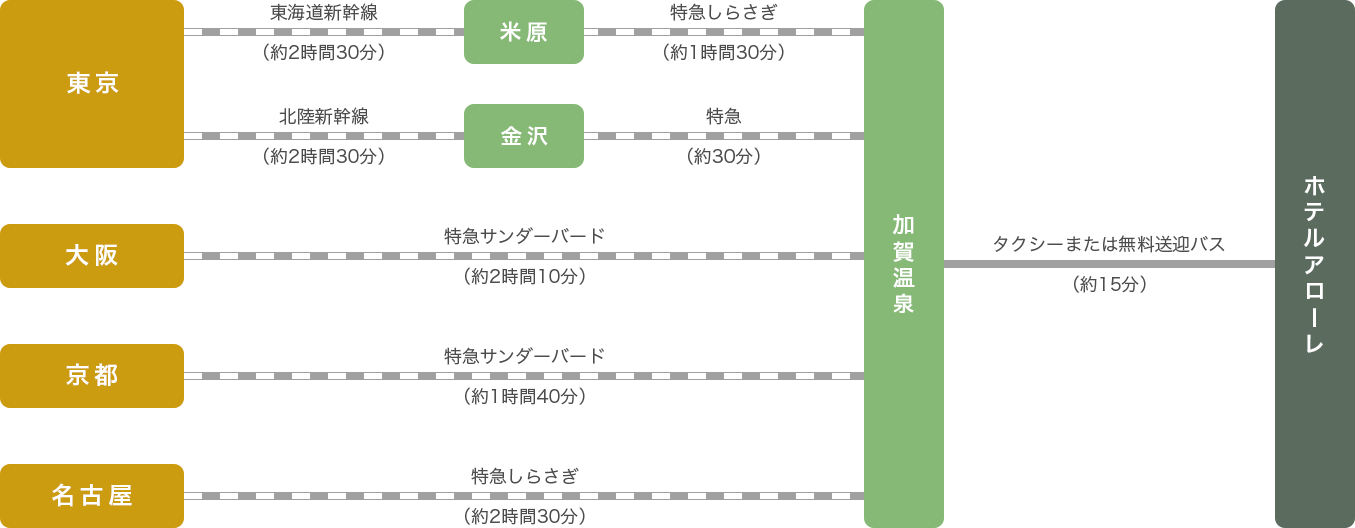 電車ルートマップ