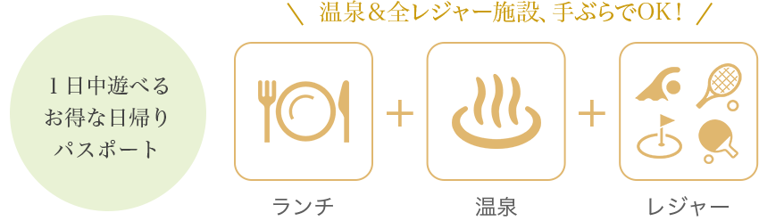 一日中遊べるお得な日帰りパスポート