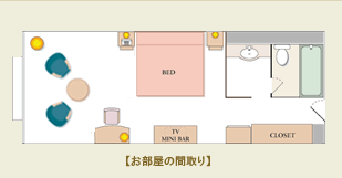 ダブル 間取り図