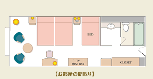 トリプル 間取り図